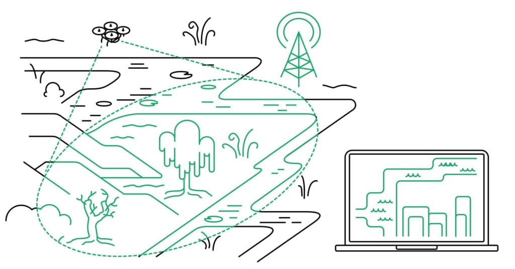 A drone mapping a wetland area, coupling GNSS for precise location data, transmits information to a radio tower. The data is then displayed as graphs and charts on a laptop, illustrating environmental monitoring and analysis.