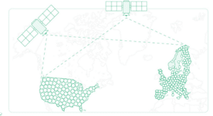 A map shows two satellites above North America and Europe, each linked by dashed lines to hexagonal grids covering the USA and Europe, illustrating RTK GPS-enabled satellite communication or data coverage between these regions.