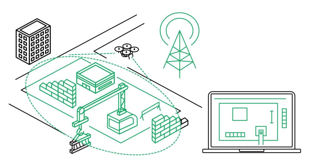 A line drawing shows a construction site with a crane, drone, signal tower, and a laptop displaying site data, illustrating wireless technology and remote monitoring in construction surveying.