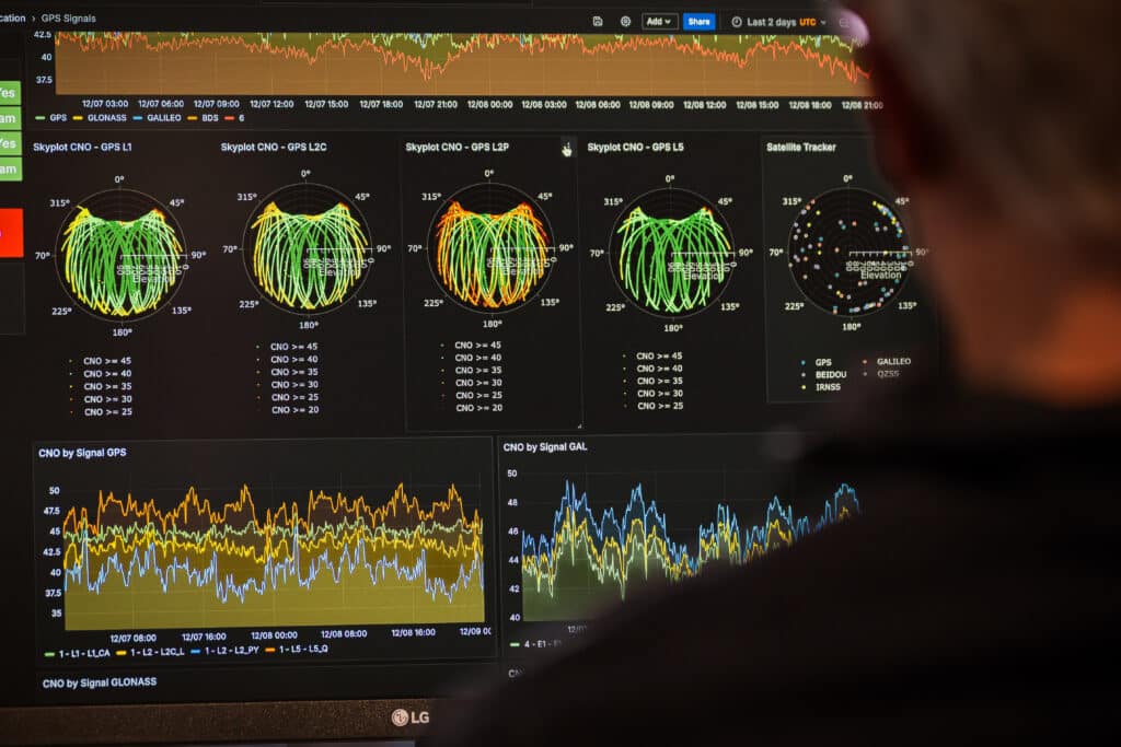 A person observes a computer screen displaying multiple colorful charts and graphs related to GPS signals—circular plots and line graphs track data trends over time, showcasing insights that are Built, Not Borrowed.