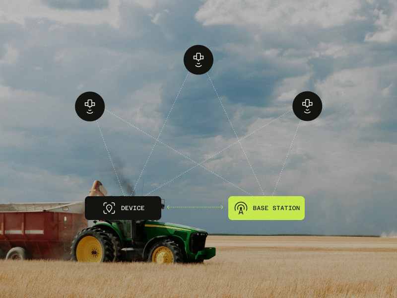A green tractor in a wheat field is connected wirelessly to a base station and four remote devices, represented by icons and dashed lines overhead, illustrating smart farming technology.